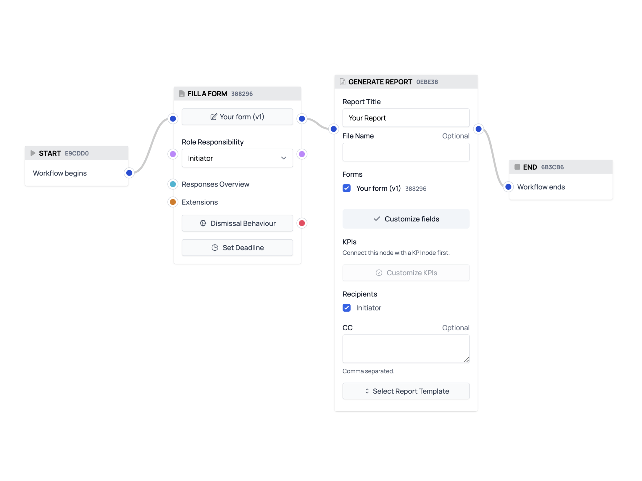 Workflow Content