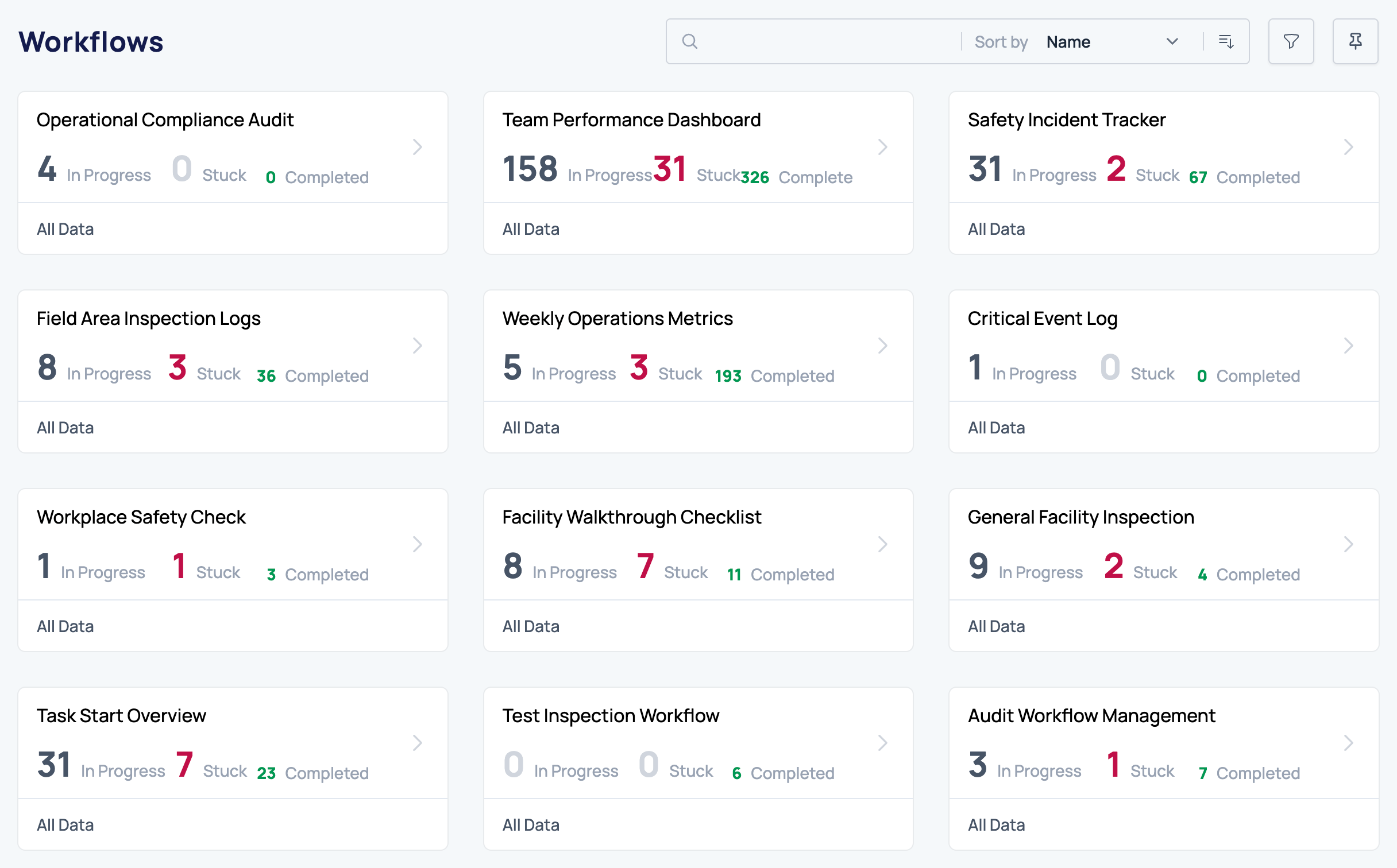 Dashboards - Cross Flow