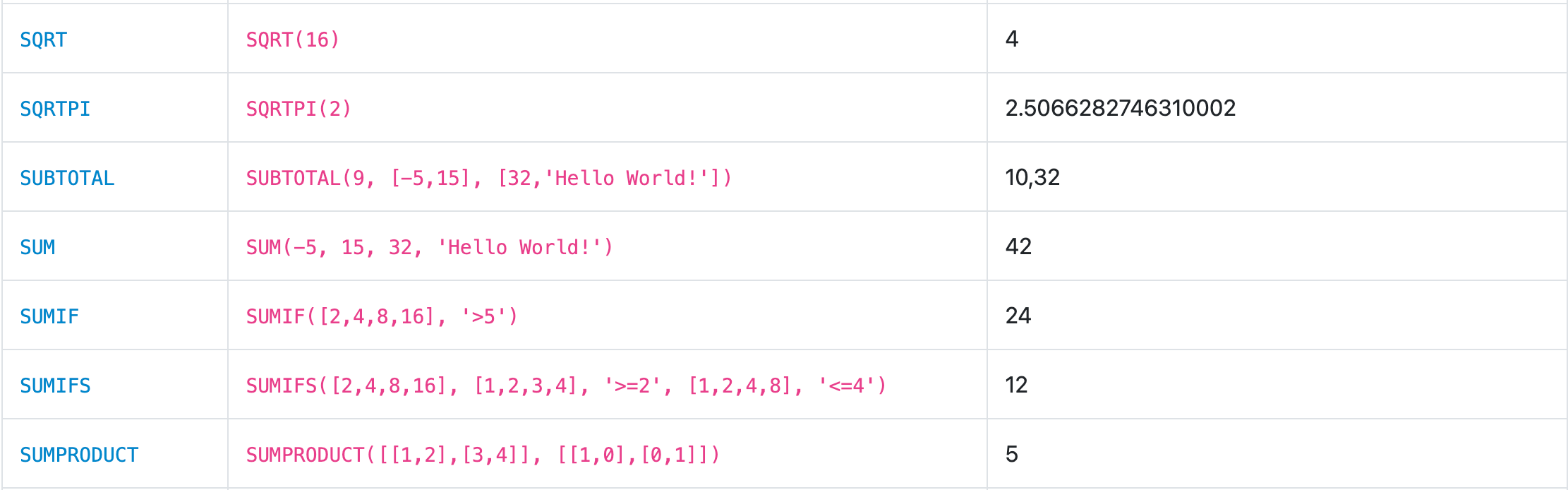 KPIs / Formulas - Excel Style