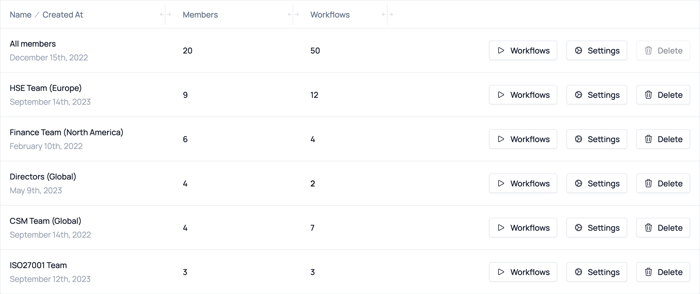 Users / Team Structure - Multiple Teams