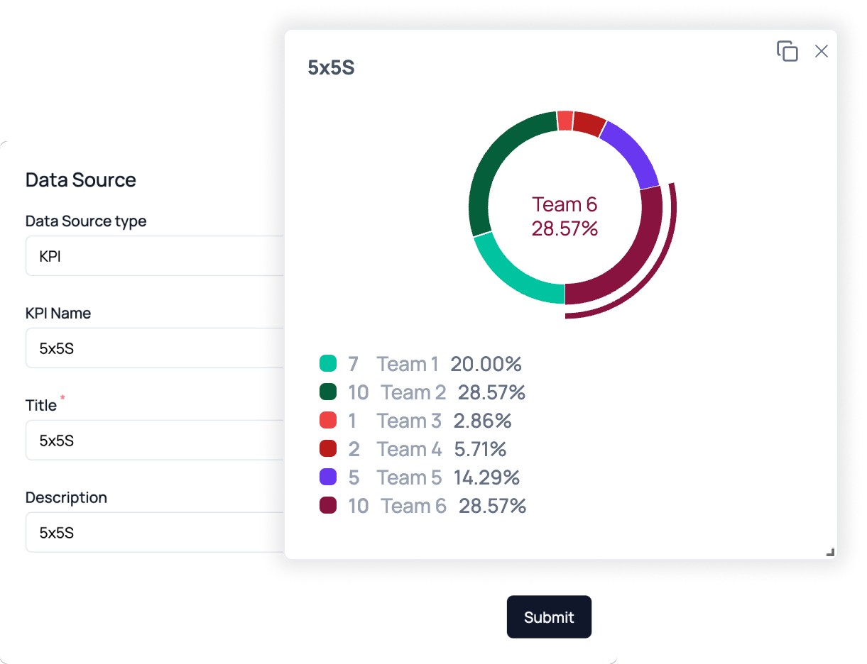 KPIs / Formulas - Dashboard