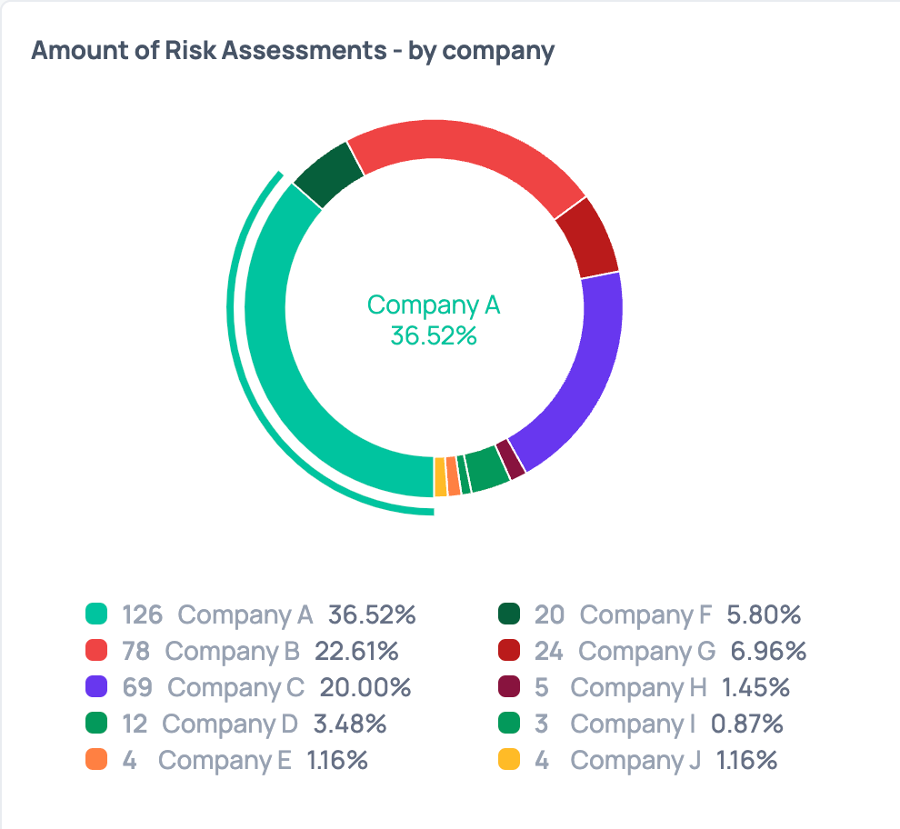 Capptions Dashboards